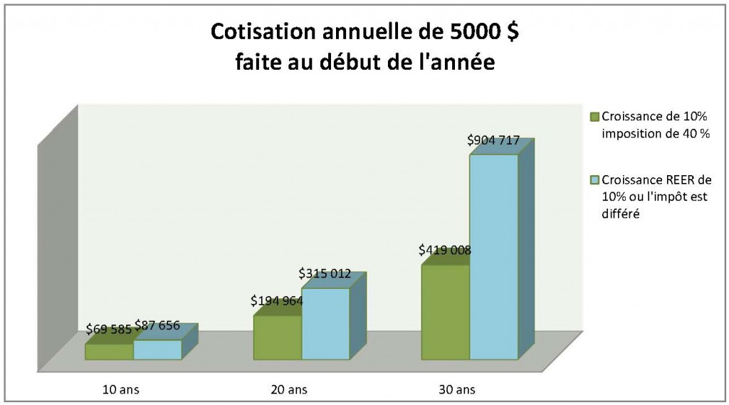 graphique_cotisation