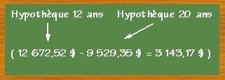 hypotheque